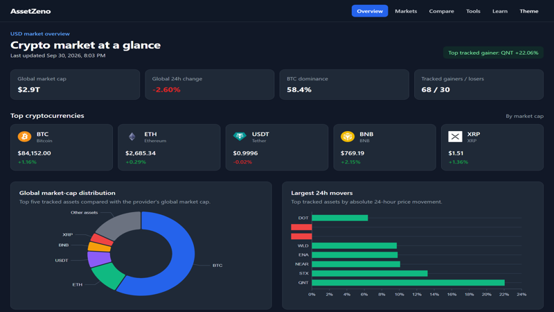 AssetZeno architecture or application preview
