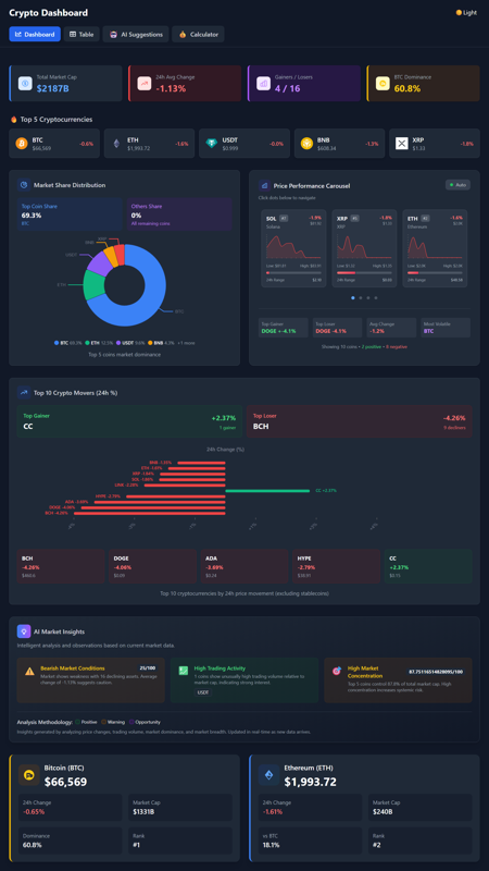 Crypto Dashboard